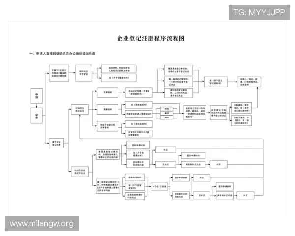 米兰注册平台账号注册流程详细介绍及操作指南
