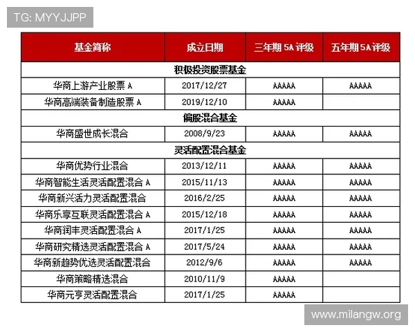 米兰百家乐官网的信誉评级与玩家真实评价全面分析 米兰百家乐官网的信誉评级与玩家真实评价全面分析